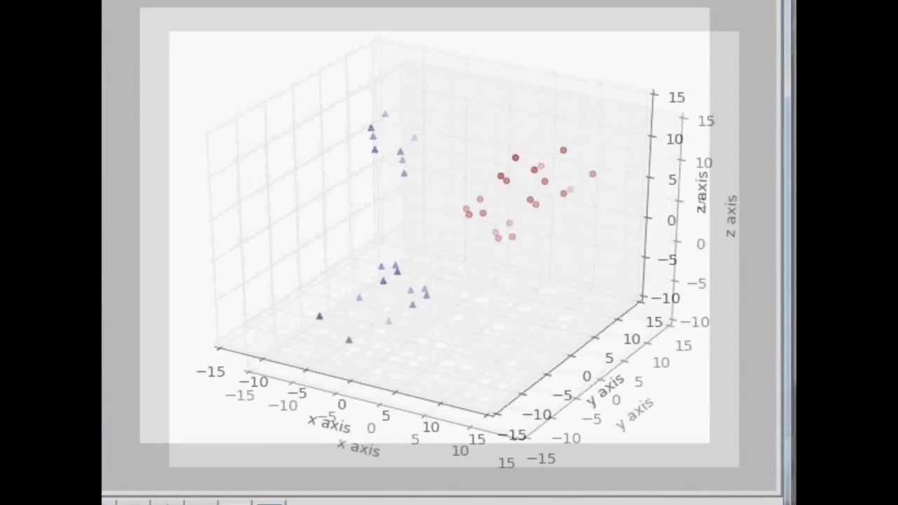 3D Charts in Matplotlib for Python: Multiple datasets scatter plot