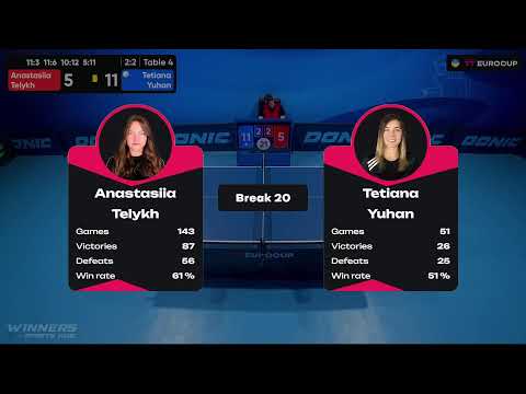 11:35 Anastasiia Telykh - Tetiana Yuhan 24.08.2023 TT Euro.Cup Women Ukraine Master. TABLE 4