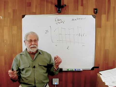 Sweep/Multi-Tone Testing for Dynamic Distortion in Listening Room Playback