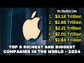 Top 5 Biggest And Richest Companies in The World - 2024 By Market Cap This Is Going To Shock You.