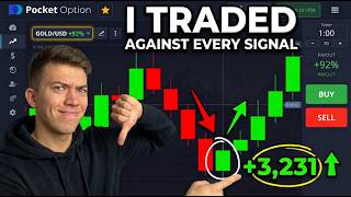 Contrarian Trading Experiment — Full Breakdown & Transcript