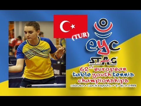 YEVTODII  Iolanta UKR  - DEMIR Feyza TUR 2019 European Youth Championships