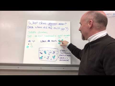 What does "aqueous" mean?