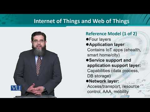 Data Visualization | CS642 Topic001