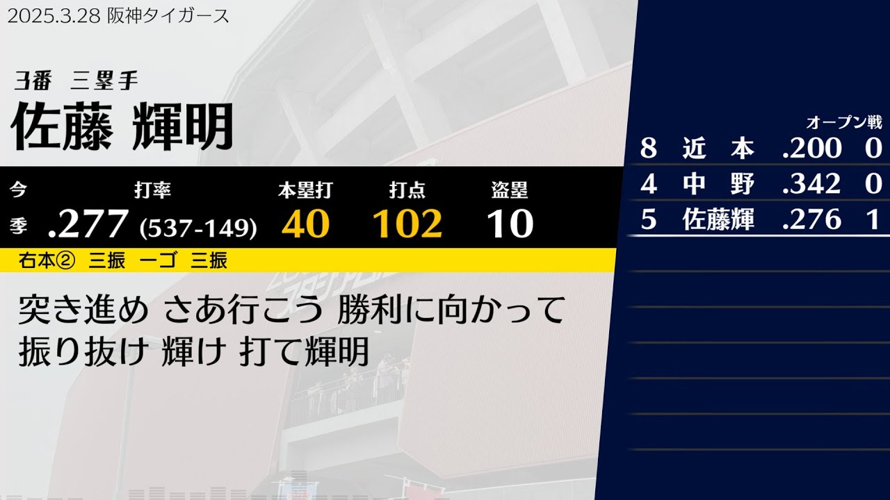 2025年開幕戦 12球団のスタメンで1-9