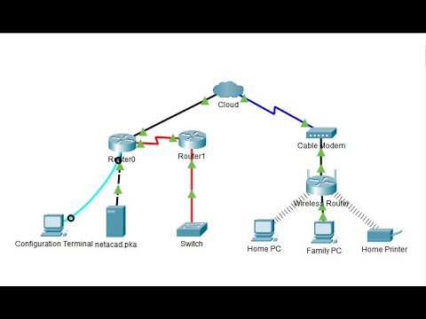4.6.5 Packet Tracer - Connect a Wired and Wireless LAN @joy77772