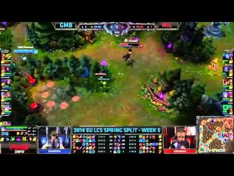 Gambit Gaming vs Millenium | GMB vs MIL | Season 4 EU LCS Spring Split W5D1 [HQ]