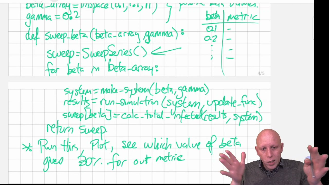 Modeling and Simulation in Python - Chapter 13 - Using a parameter sweep to find a parameter value