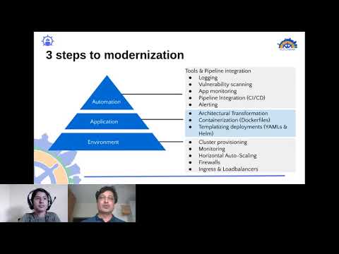 Zero-cost Automation For Kubernetes Developers by Gayathri R and Kishore Sampathkumar