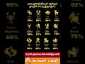 Astrology Motivation Horoscope Rasipalam Rasi Indrayarasipalan God Love Rasipalan Josiyam