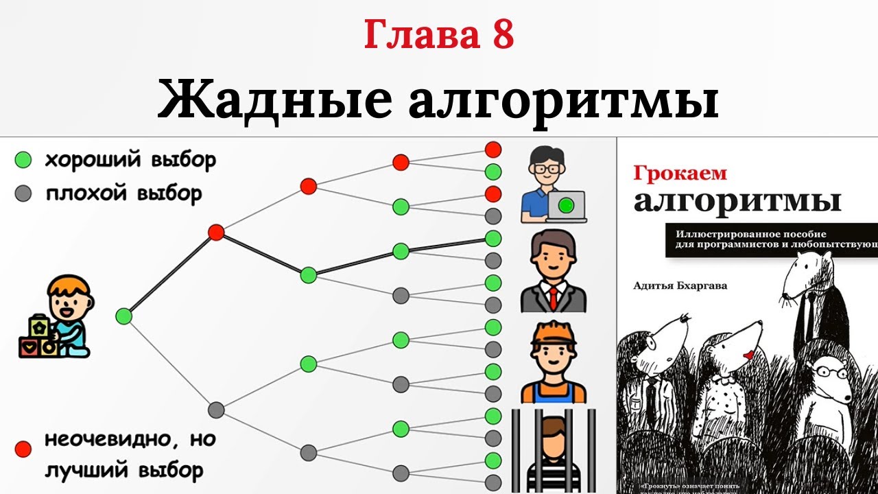 Жадные алгоритмы