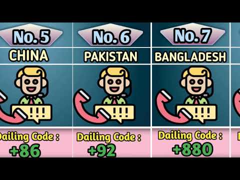 Top Countries with their Dialing Codes || Countries and their Dialing Codes || The Honest