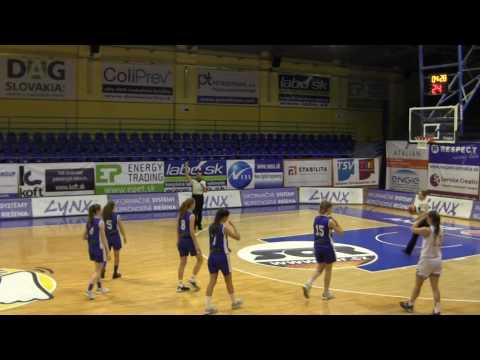 BS Riga/TTP Riga – CFBB Luxembourg