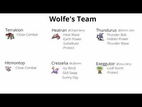 Top Pokemon VGC Worlds Teams! (2012)