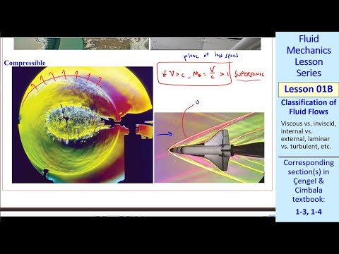 Fluid Mechanics Lesson 01B: Classification of Fluid Flows