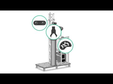 RightHand Robotics - Grasp the Opportunity with RightPick