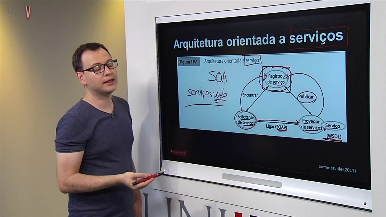 Engenharia de Software - Aula 15 - Arquitetura orientada a serviços
