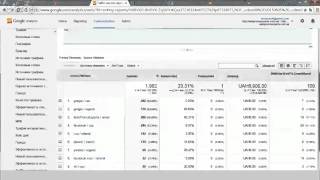 How to create custom report in Google Analytics?