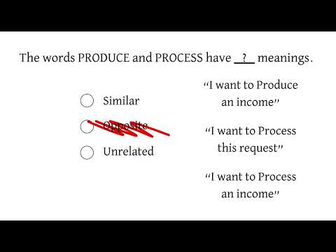 Wonderlic Simiilar Contradiction 2024 01