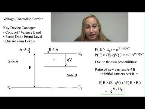 Understanding a Voltage-Controlled Barrier