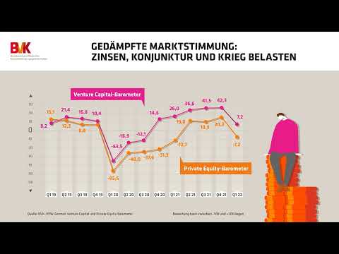 Gedämpfte Marktstimmung: Zinsen, Konjunktur und Krieg belasten