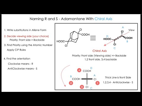 How to Find  R & S Configuration Adamantane ? 🕐🕵 | Axial, Plane Chirality | One minute Chemistry