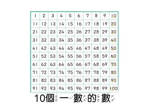 【解題】觀察百數表上 10 個一數的數的個位數字 | 【一下】數到 100 | 均一教育平台