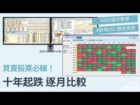 板塊360 —歷史表現