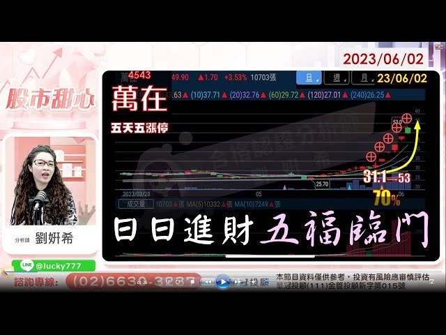 06/02【甜心盤後影音】日日見財　五福臨門