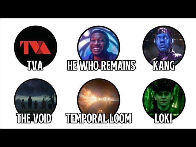 The Complete Story of the TVA Explained