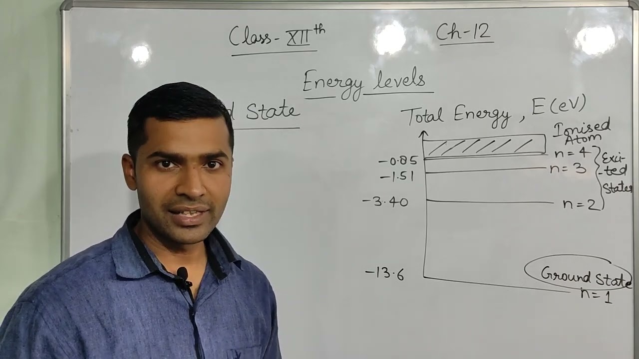 Energy Levels, NCERT Physics Class 12