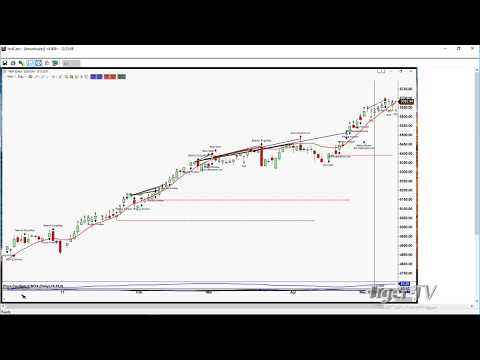 May 12th Trader's Edge with Steve Rhodes on TFNN - 2017