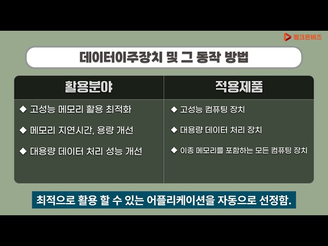 데이터이주장치 및 그 동작 방법