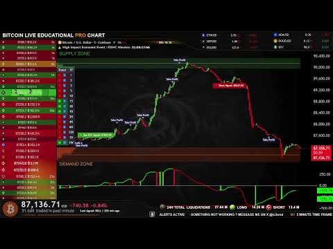 🟢 BITCOIN LIVE EDUCATIONAL TRADING CHART WITH SIGNALS , ZONES AND ORDER BOOK