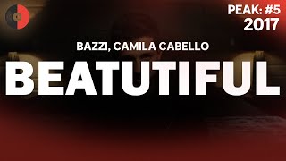 Download lagu Bazzi feat. Camila Cabello - Beautiful | 2017 Top Songs | Lyrics mp3 Download lagu Bazzi feat. Camila Cabello - Beautiful | 2017 Top Songs | Lyrics mp3