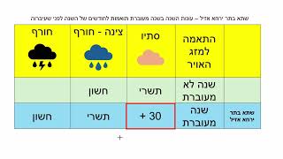 דף יומי מסכת סנהדרין דף יח Daf yomi Masechet Sanhedrin page 18  ע"י יוני גוטמן (שיעורי הדף היומי ב-20 דקות – מועבר ע"י ר' יוני גוטמן – לעילוי נשמת אביו ר' אלימלך צבי (צביקה) גוטמן ז"ל) - התמונה מוצגת ישירות מתוך אתר האינטרנט יוטיוב. זכויות היוצרים בתמונה שייכות ליוצרה. קישור קרדיט למקור התוכן נמצא בתוך דף הסרטון