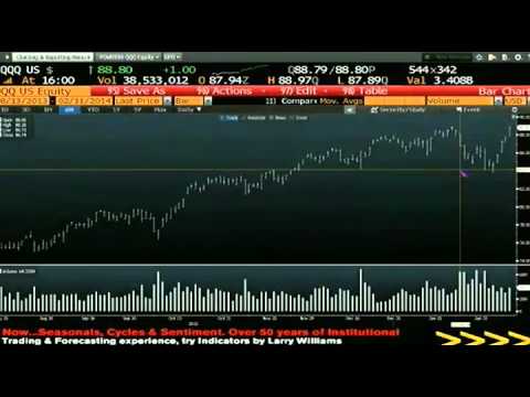 Feb 11th Daily Stock Market Recap by Tom O'Brien on TFNN   2014