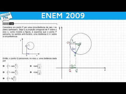 ENEM 2009 Mathematics #39 - Trigonometry and Cartesian Plane (difficult question)