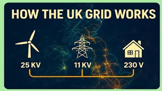 How the UK Grid Works