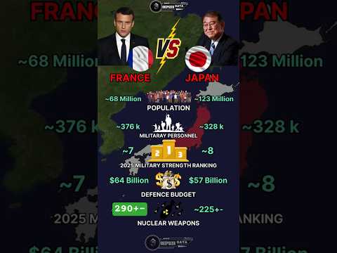 France vs Japan Military Power 2025