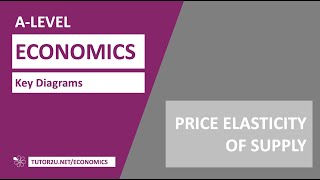 Key Diagrams - Price Elasticity of Supply