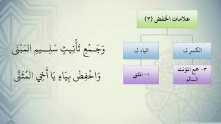 صورة شرح نظم الآجرومية مع التشجير //33//الشيخ محمد محمود الشنقيطي