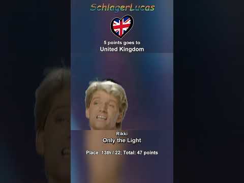 Points given from Sweden 🇸🇪 in Eurovision 1987