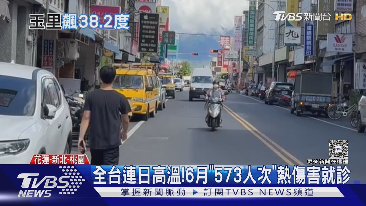 全台熱爆!這地區飆「38.2度」居冠 6月熱傷害就醫達573人次