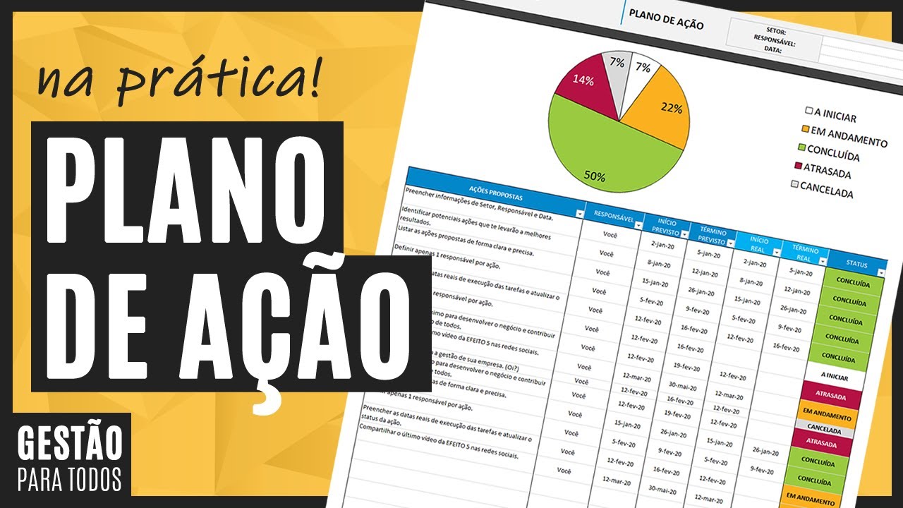 Plano de Ação na Prática [5W2H] | DOWNLOAD GRÁTIS
