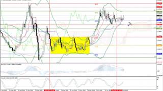 Weekly Forex forecast 6-10.07.20: EUR/USD, GBP/USD, USD/JPY, AUD/USD, Gold.