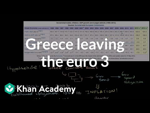 Greek Debt Recession and Austerity (Part 3)