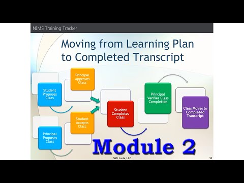 Module 2 Nims Training Tracker Modules For Students
