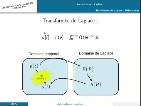 Automatic: Usefulness of the Laplace Domain