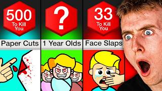 How Many ______ To KILL You